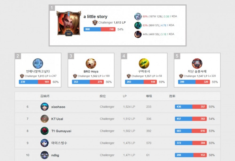 印尼近年来 印尼近年来